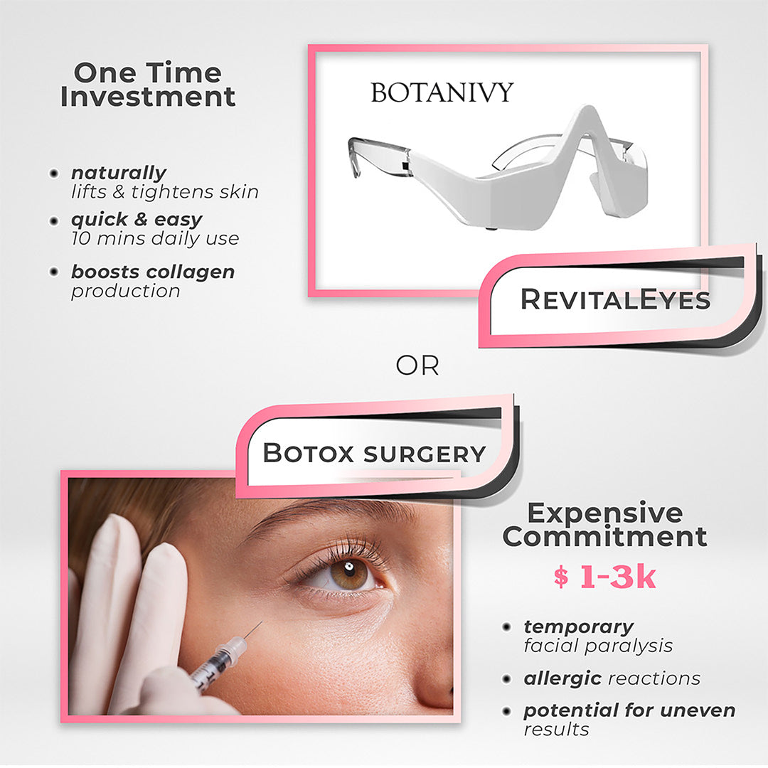 RevitalEyes™ Under-Eye Red Light Therapy